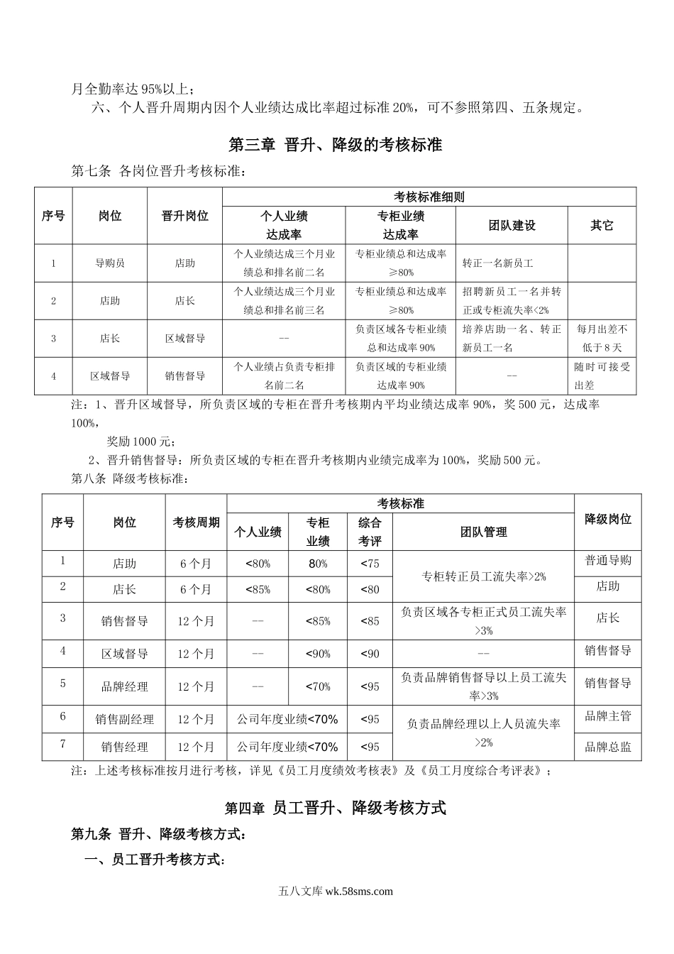 员工晋升考核方案.doc_第2页