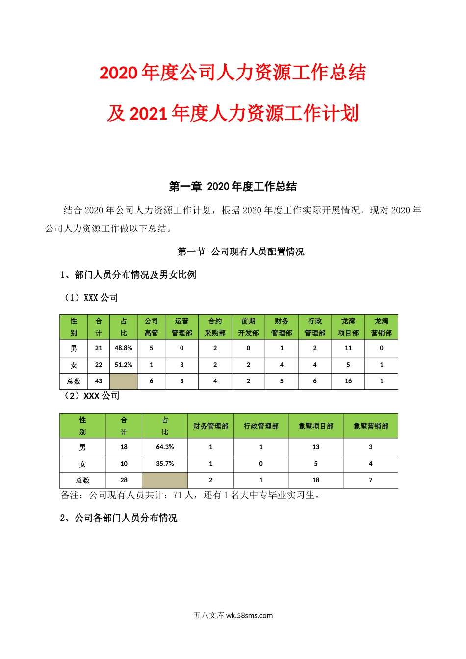 【人力资源部】年度工作总结及工作计划.doc_第1页