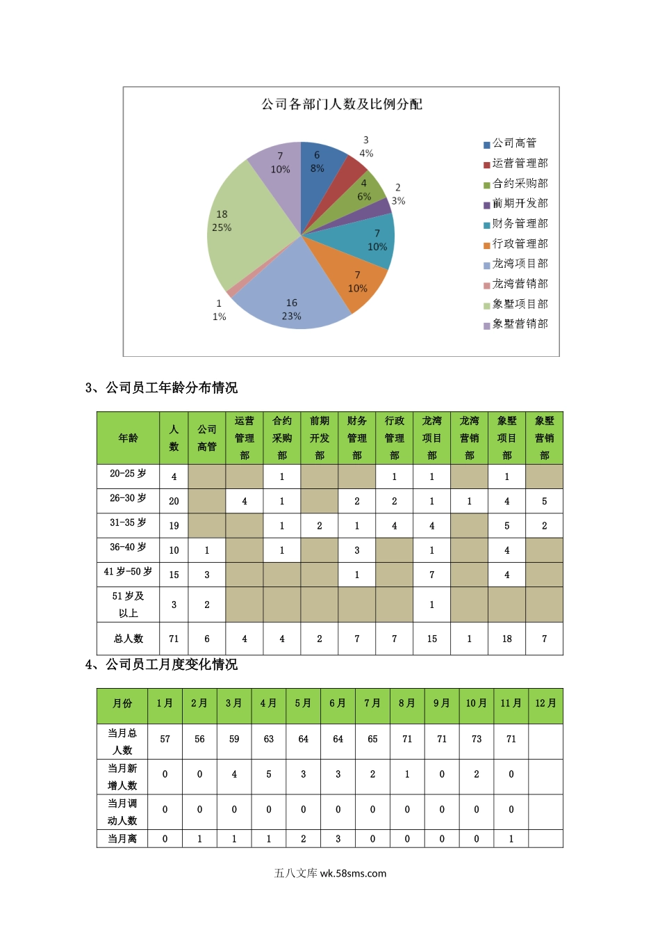 【人力资源部】年度工作总结及工作计划.doc_第2页