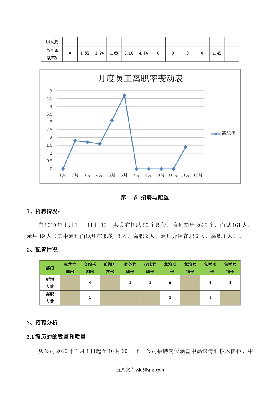 【人力资源部】年度工作总结及工作计划.doc_第3页