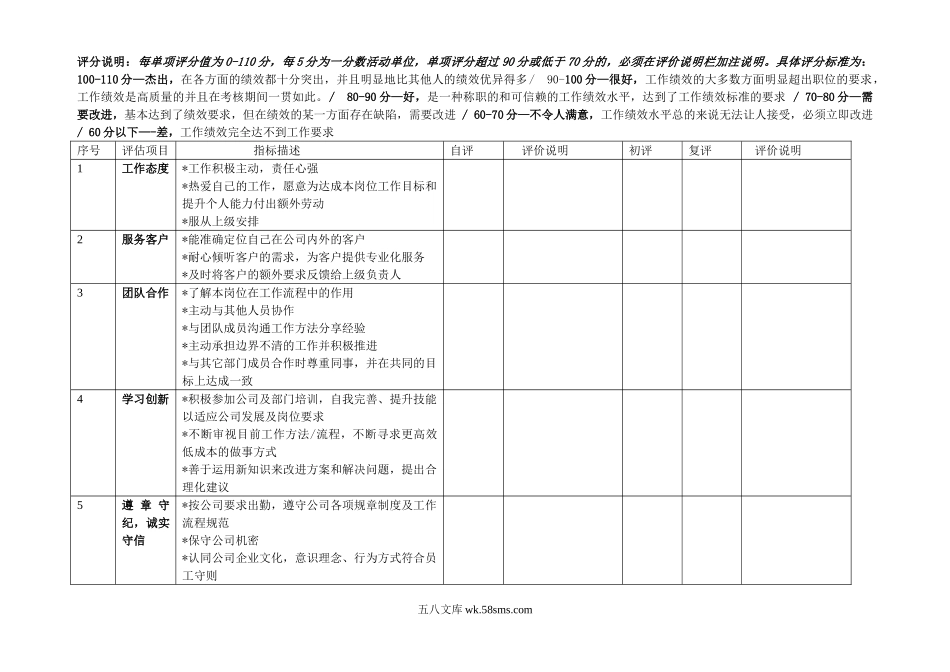 年度考核综评专用表（业绩评估、表现评估、能力评估）.doc_第2页