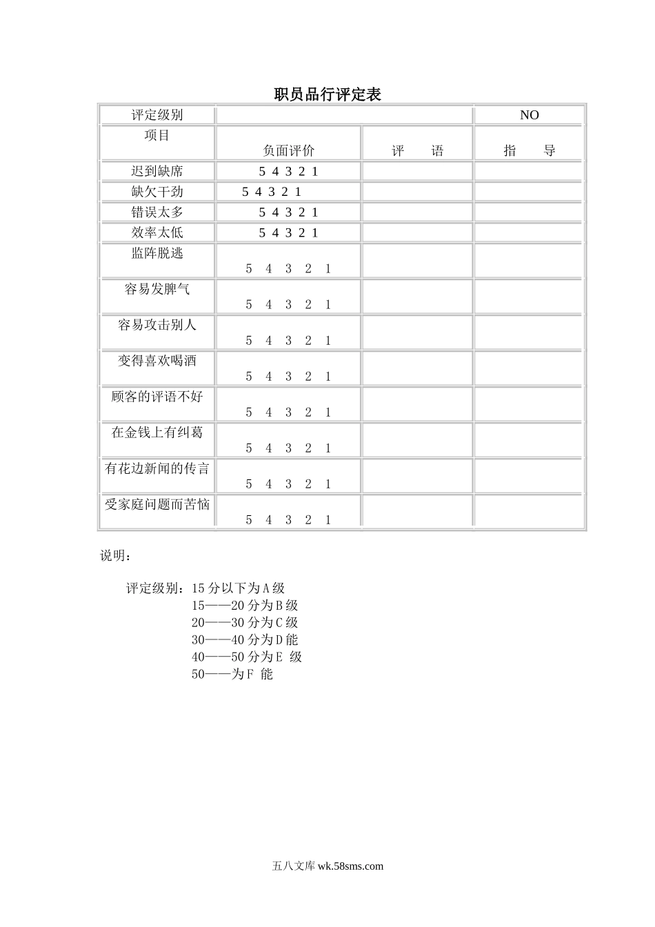 职员品行评定表.doc_第1页