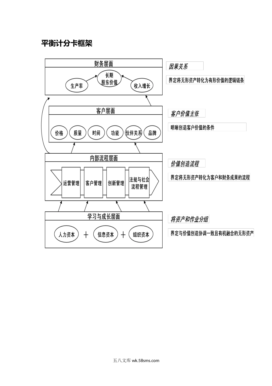 平衡计分卡框架.docx_第1页
