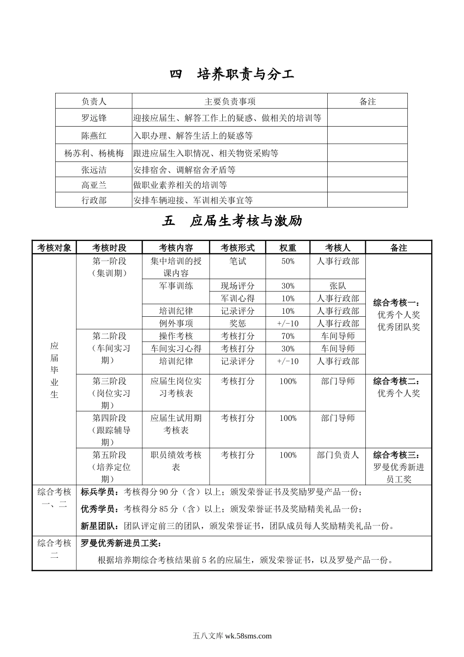 应届生储备培养方案.docx_第3页