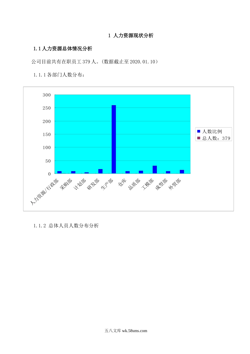 【人力资源部】年度工作总结及工作计划范文（18页）.doc_第3页