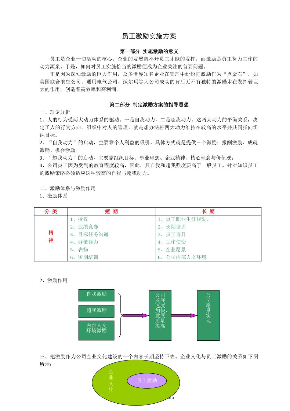 员工激励实施方案.doc_第1页