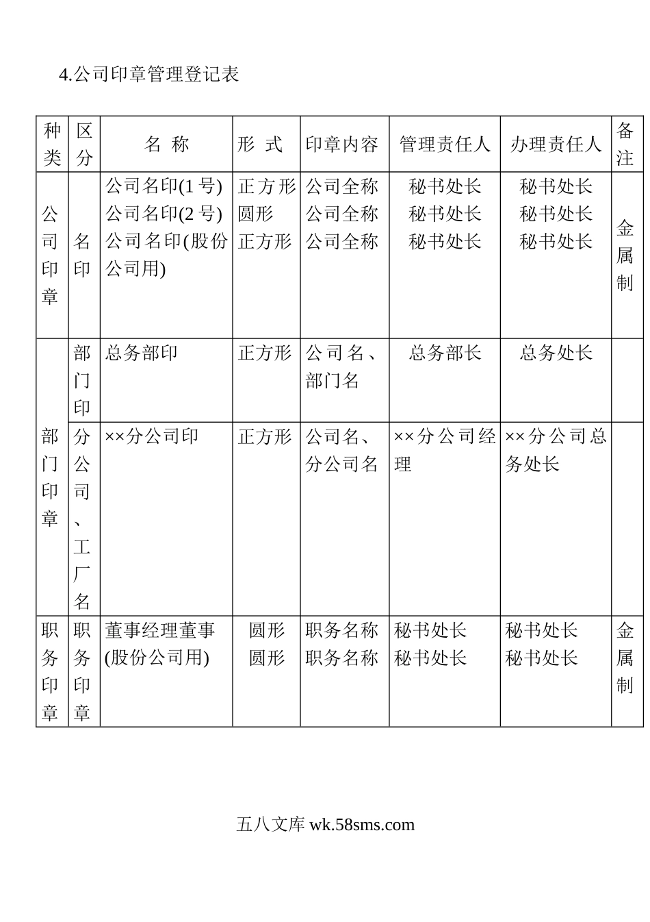 公司印章管理登记表.doc_第1页