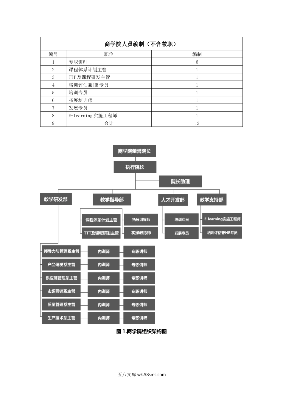 企业商学院管理总则.docx_第3页