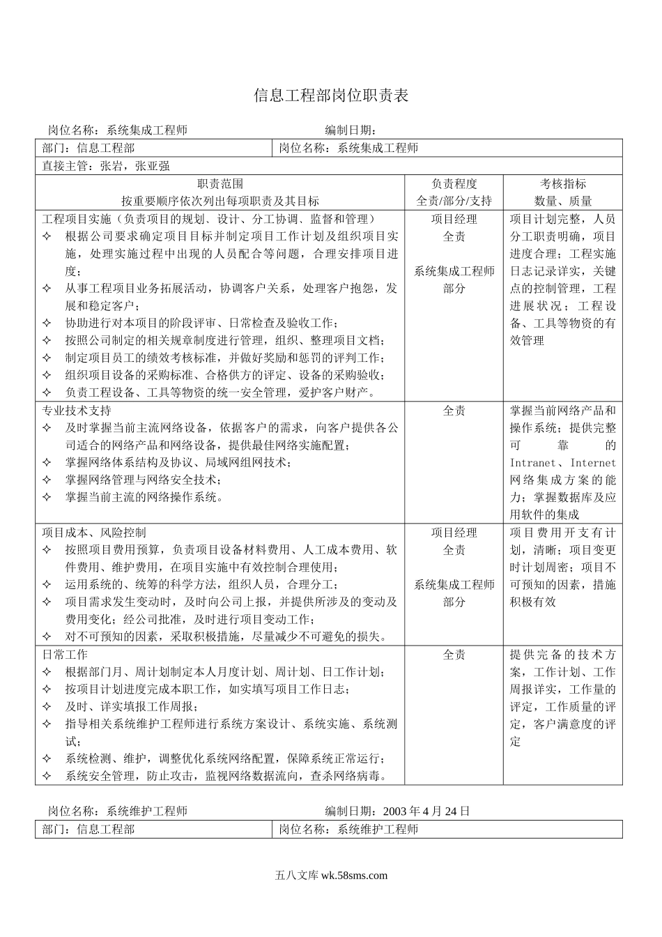 信息工程部岗位职责.doc_第1页