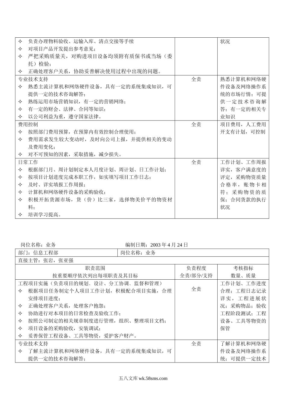 信息工程部岗位职责.doc_第3页