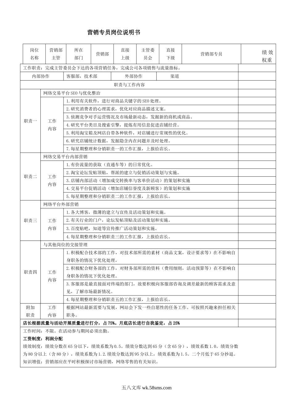 电商各岗位KPI绩效考核表及工作职责.doc_第2页