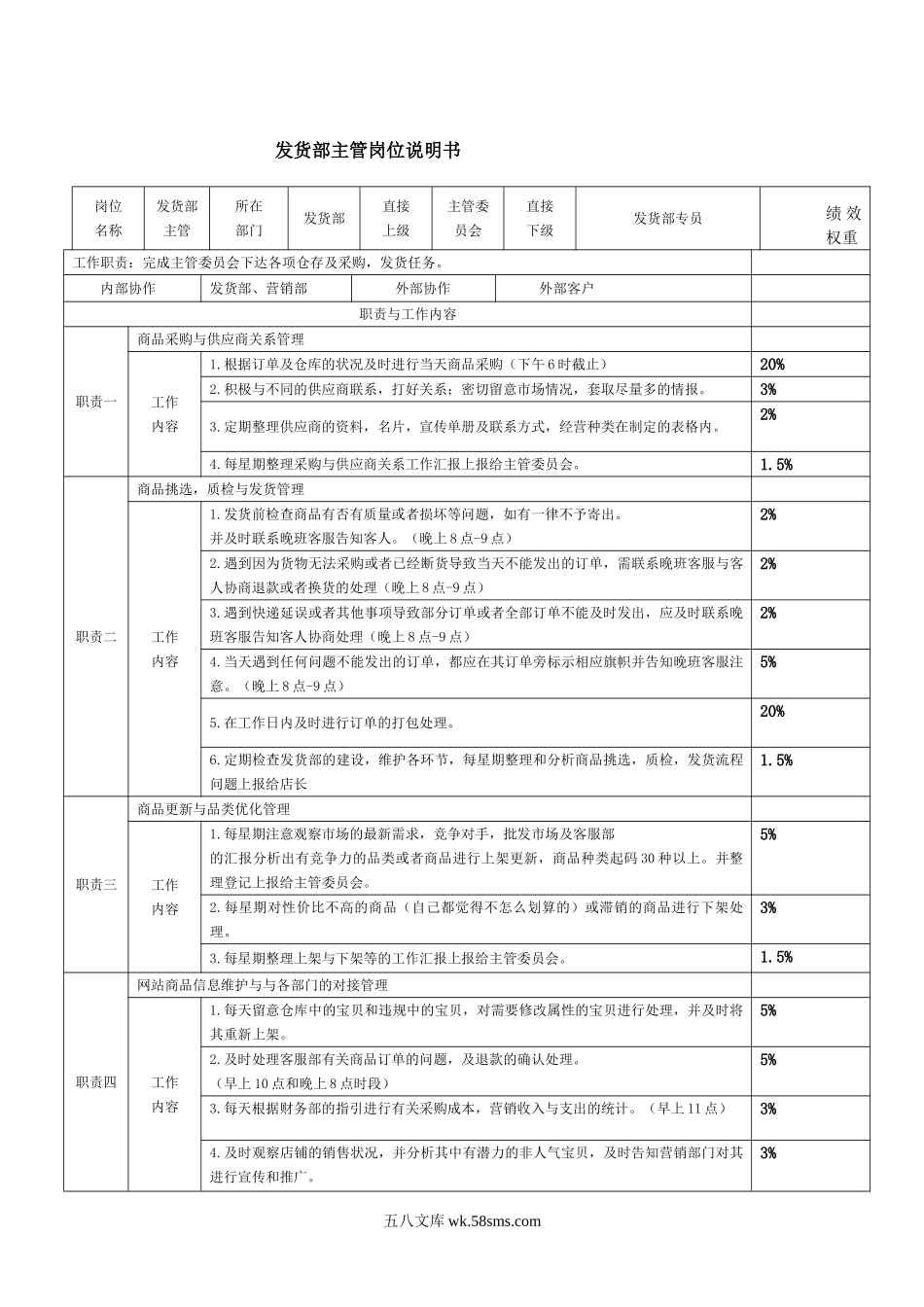 电商各岗位KPI绩效考核表及工作职责.doc_第3页