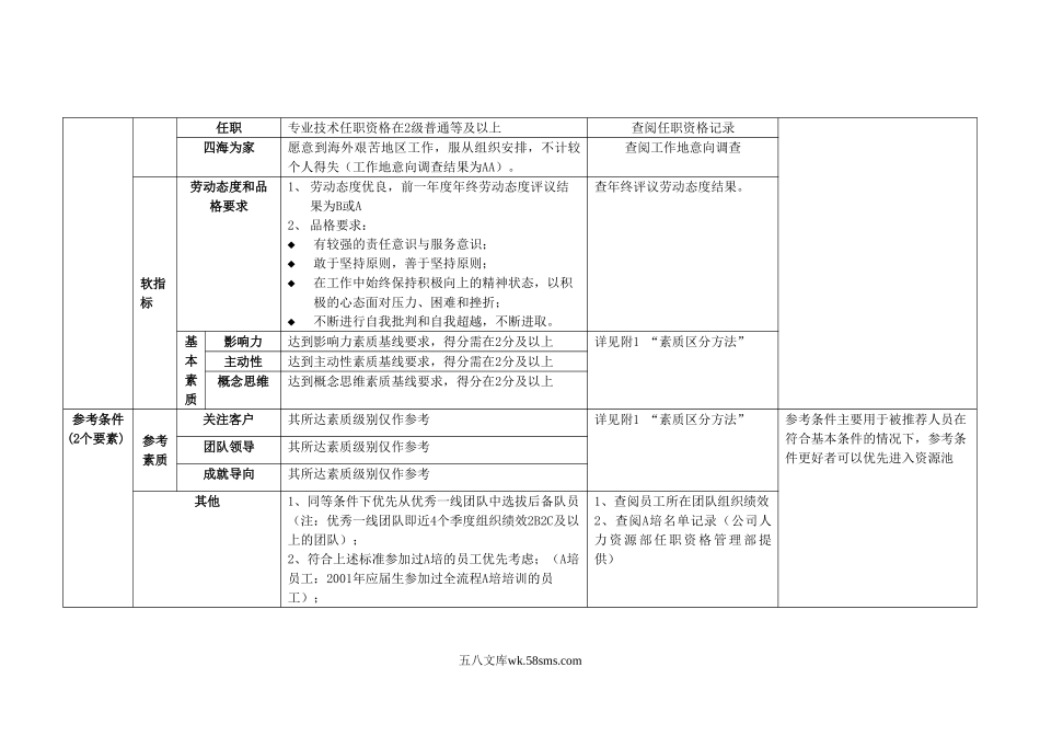 华为公司干部后备队选拔标准.doc_第3页