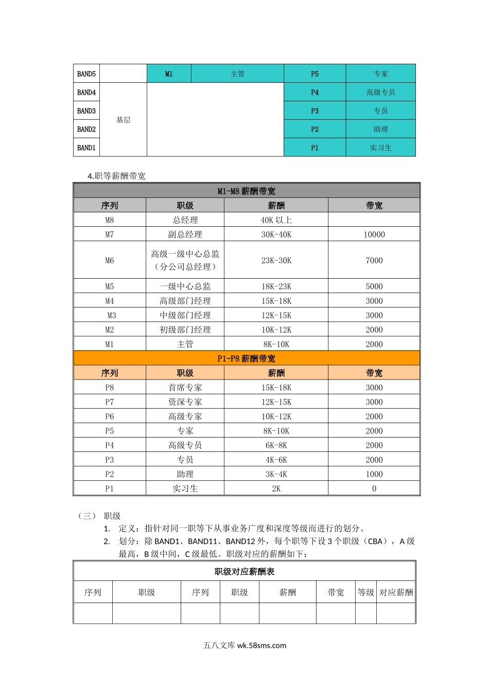 岗位序列职等职级和薪酬管理规定.docx_第2页