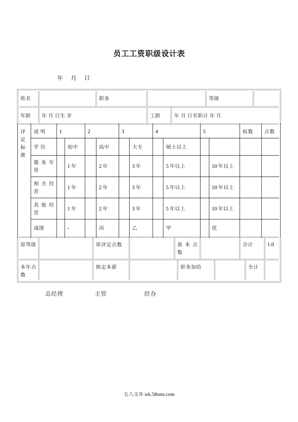 员工工资职级设计表.doc_第1页