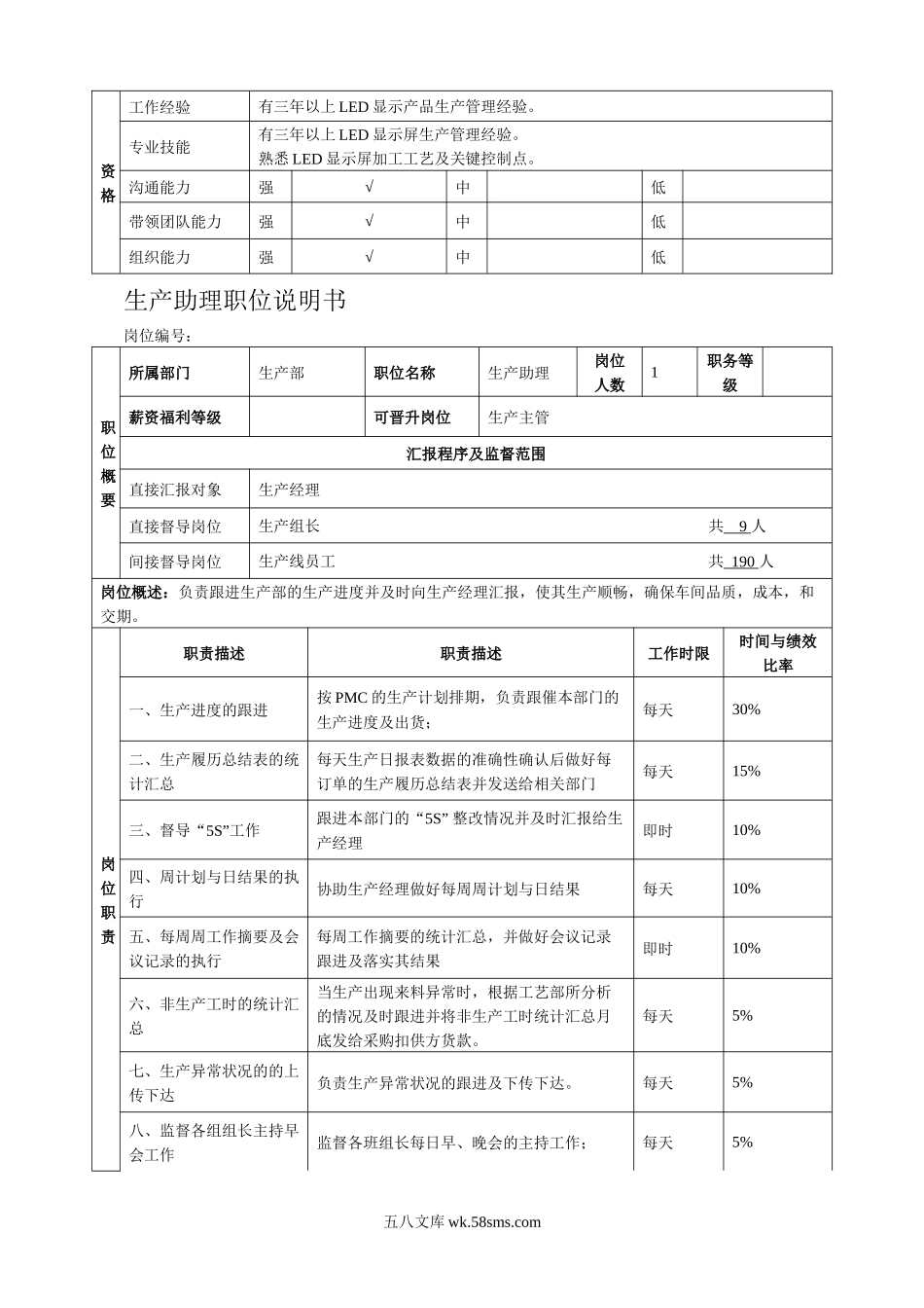 生产部岗位职责说明书.docx_第2页