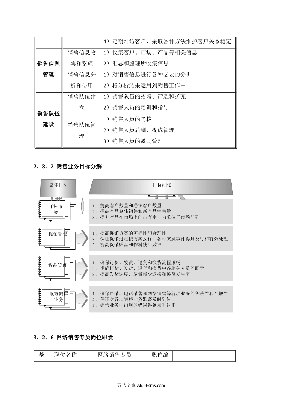 销售部_职能分解_目标分解_岗位职责_工作流程_考核办法_管理制度.docx_第2页