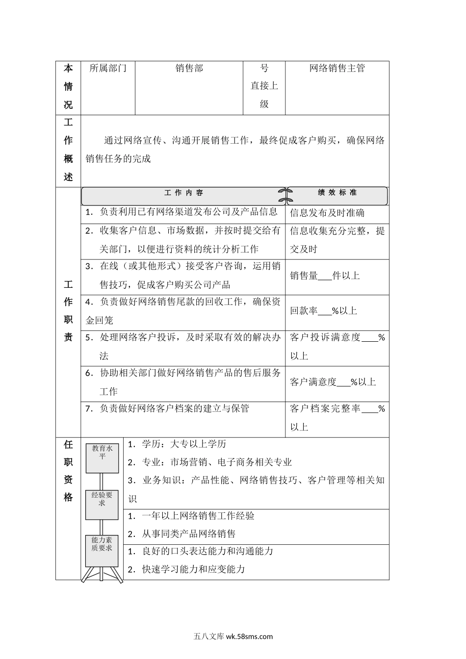 销售部_职能分解_目标分解_岗位职责_工作流程_考核办法_管理制度.docx_第3页
