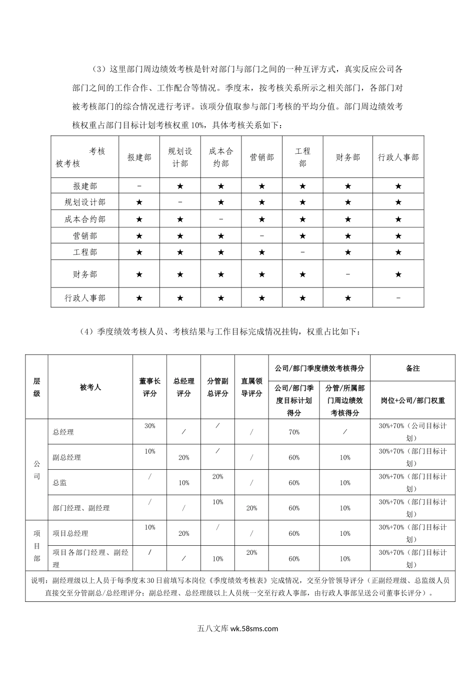 【制度】绩效管理制度(修改).docx_第3页