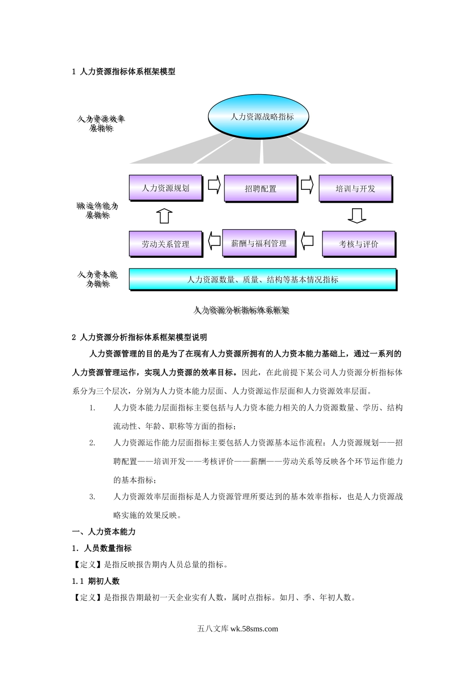 HR数据分析指标库和模型(19页).doc_第3页