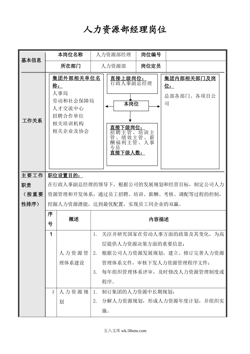 集团总部人力资源部岗位说明书汇编.doc_第2页