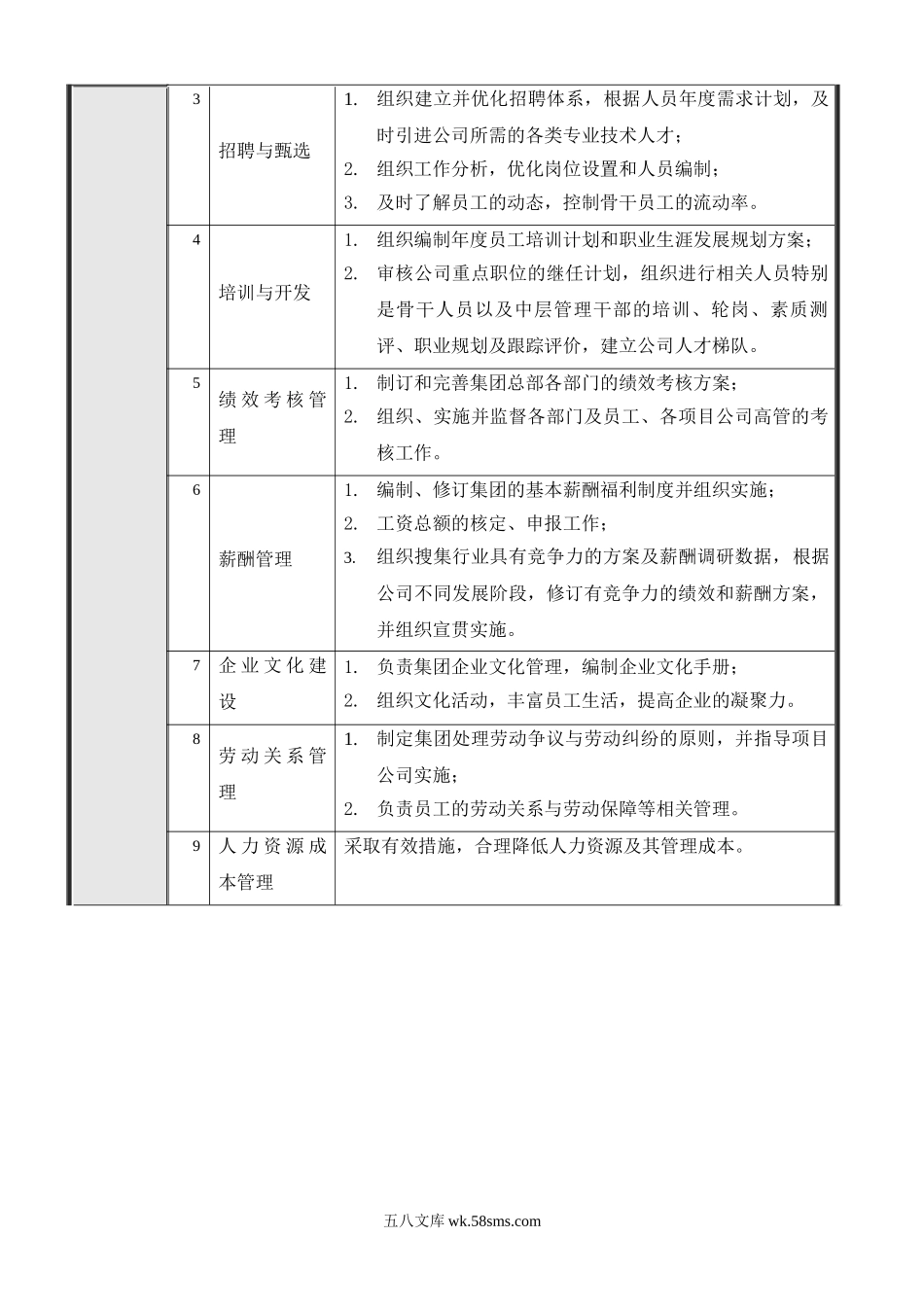 集团总部人力资源部岗位说明书汇编.doc_第3页