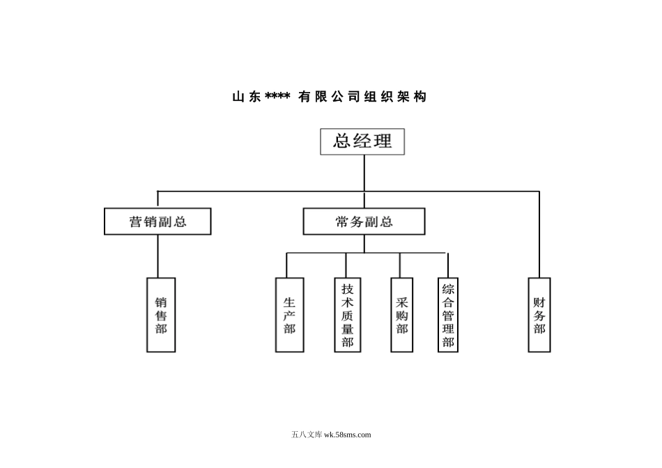 部门职能说明书汇编（定稿版）.doc_第3页