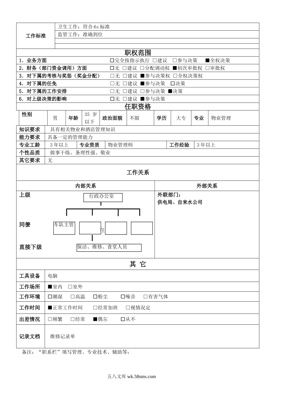 物业部职位说明书.doc_第2页