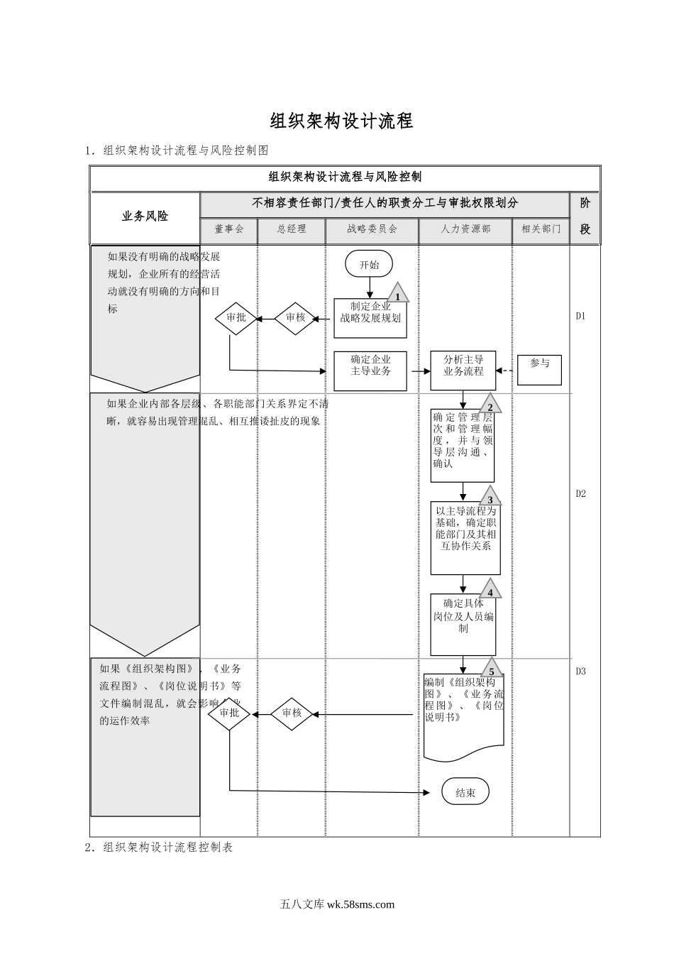 织架构设计流程与调整流程.docx_第1页