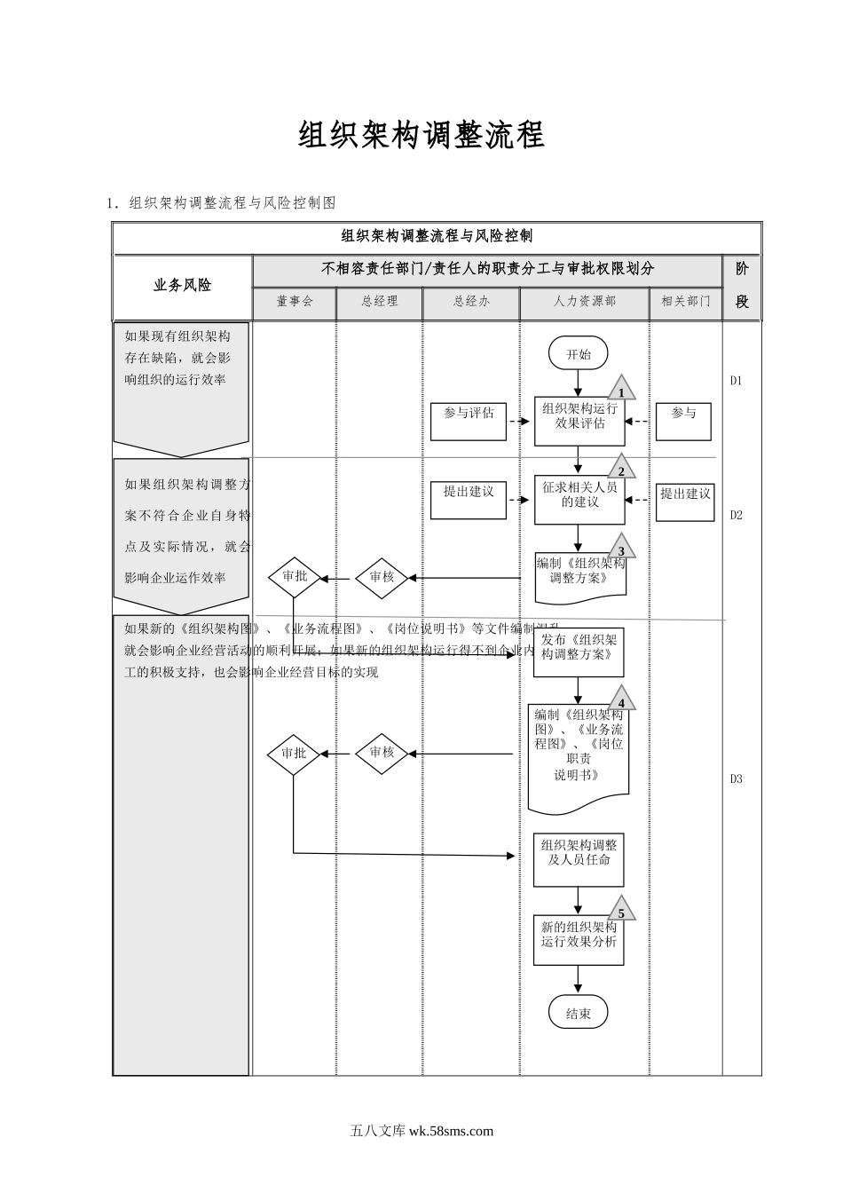 织架构设计流程与调整流程.docx_第3页