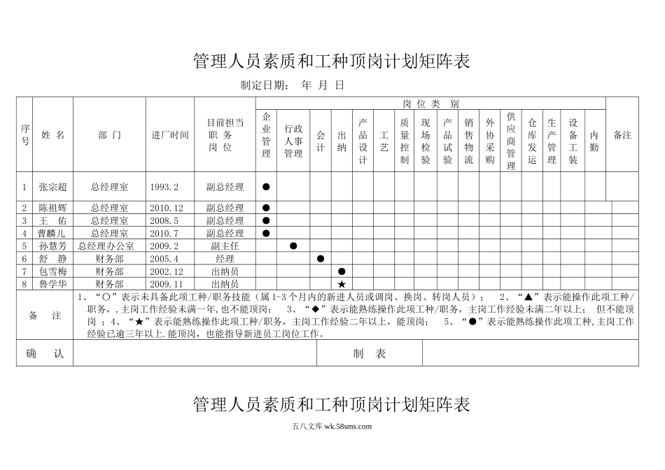 管理公司人员素质矩阵图.docx_第1页