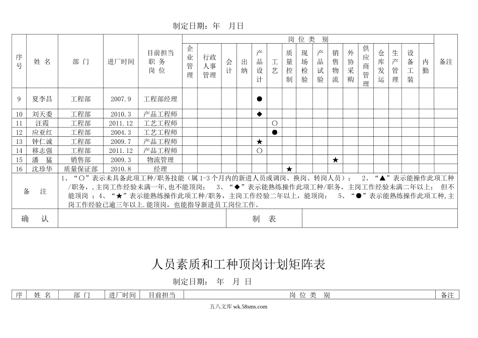 管理公司人员素质矩阵图.docx_第2页