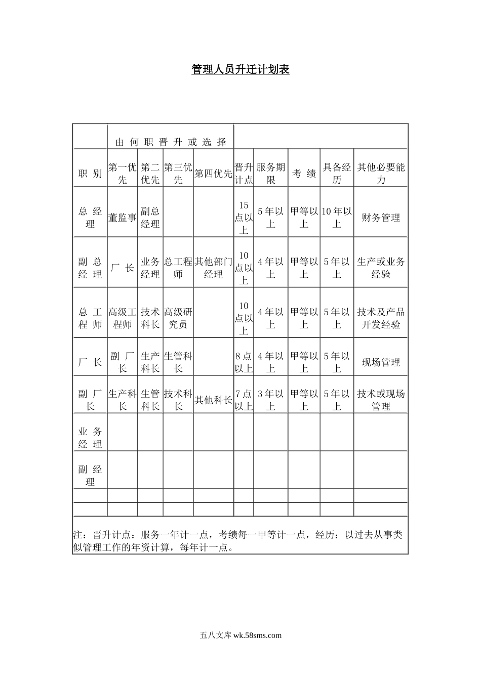 管理人员升迁计划表.doc_第1页