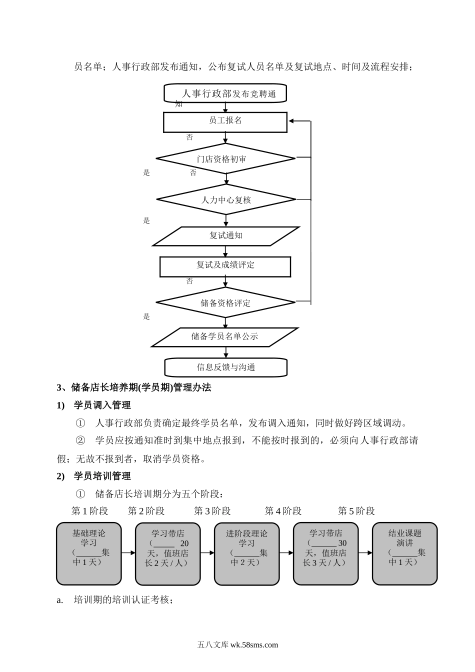 储备店长培养方案.doc_第3页