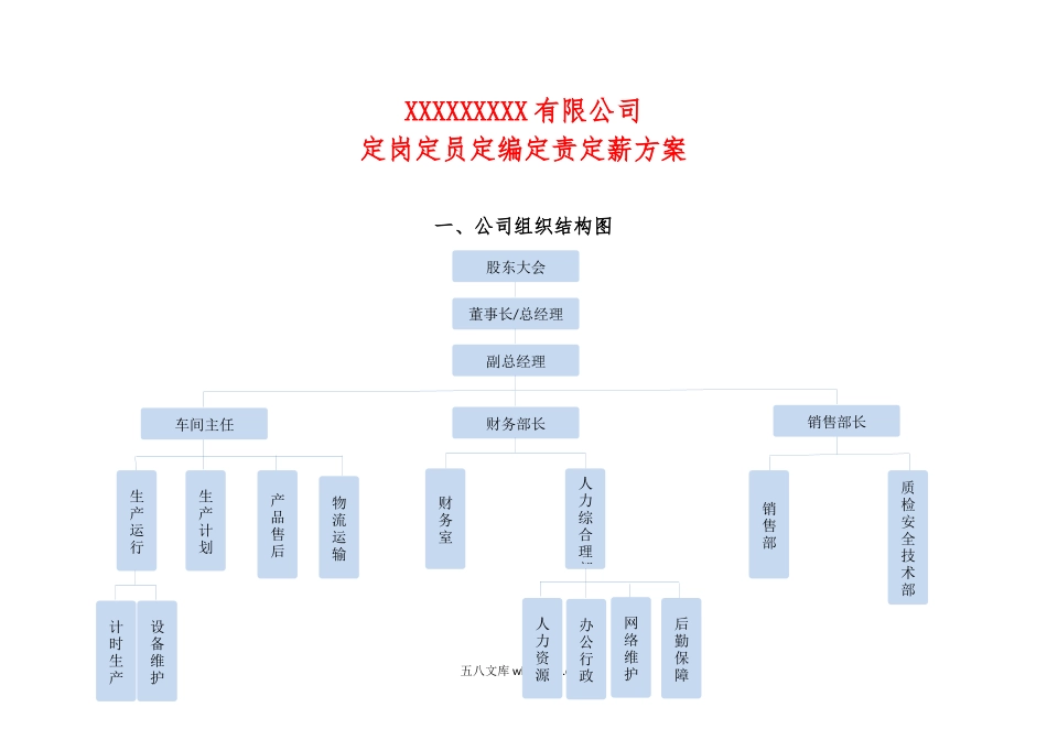 【制度方案】定岗定员定编方案.docx_第1页