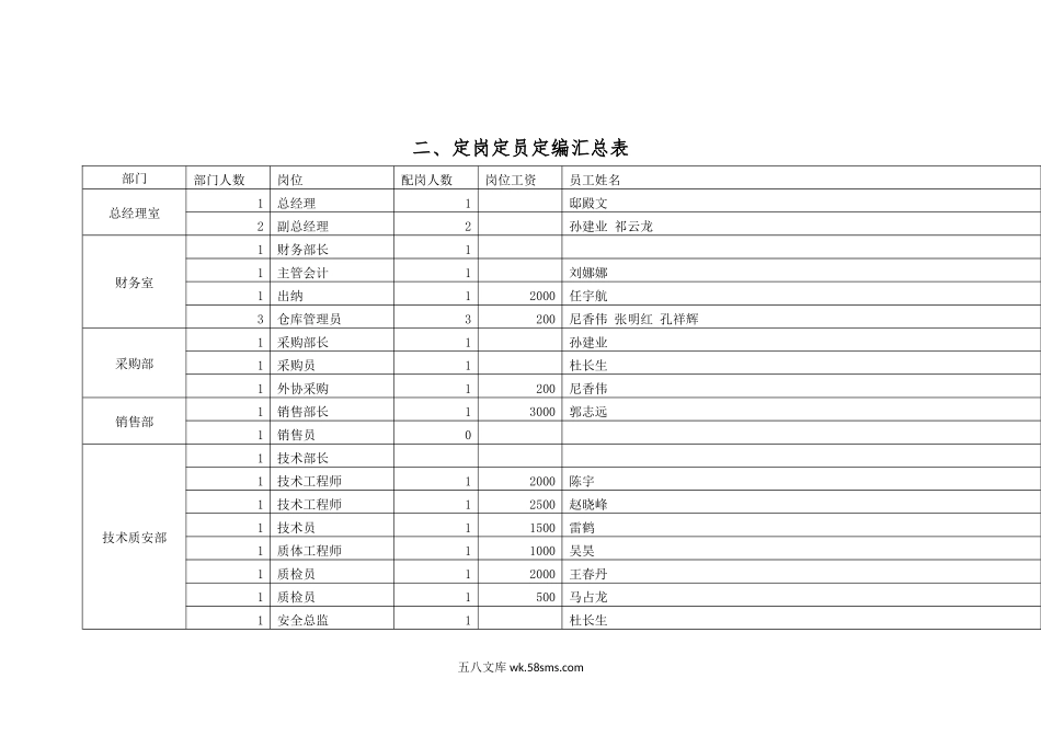 【制度方案】定岗定员定编方案.docx_第2页