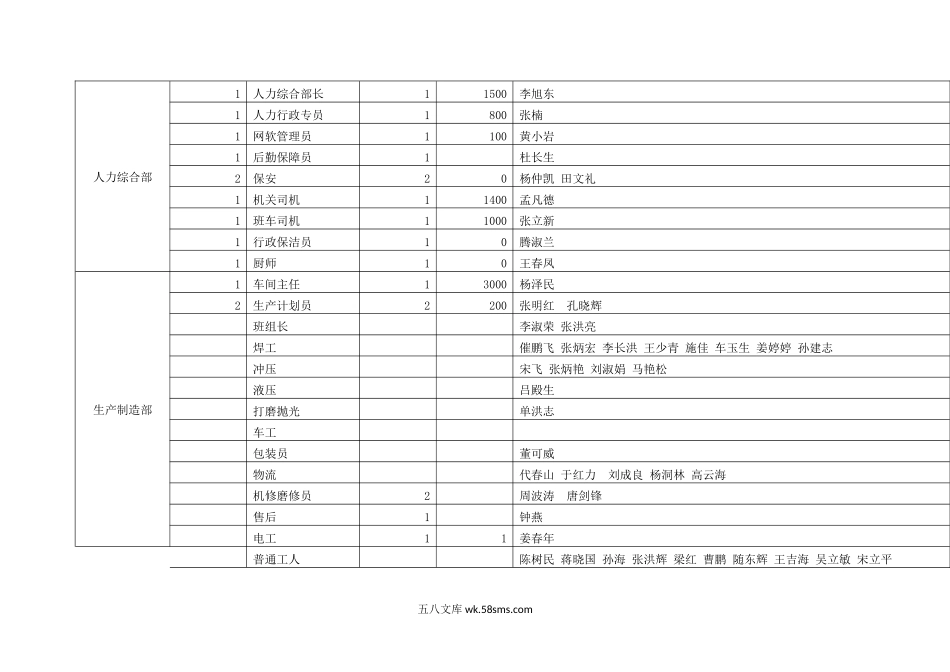 【制度方案】定岗定员定编方案.docx_第3页