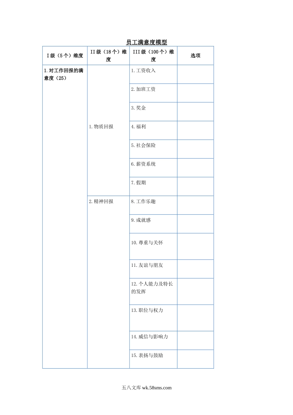 员工满意度模型.doc_第1页