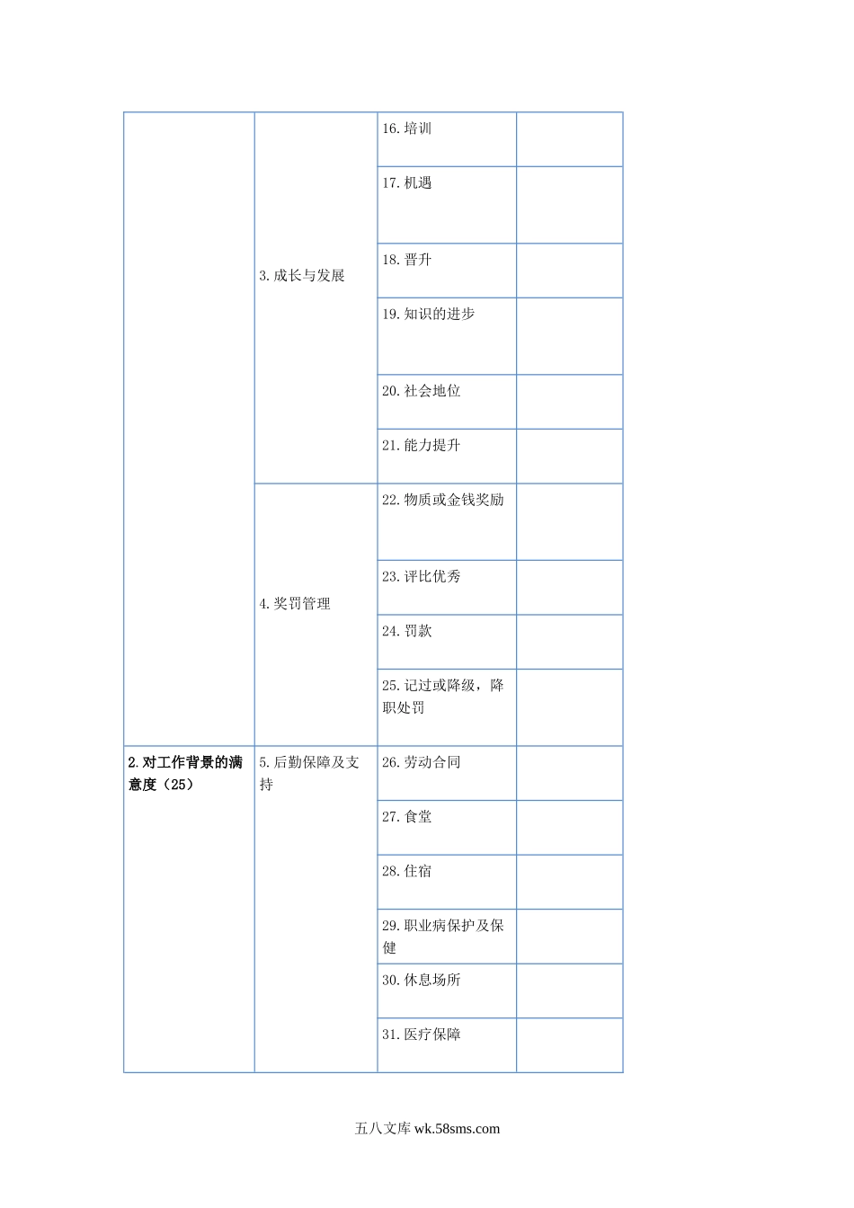 员工满意度模型.doc_第2页