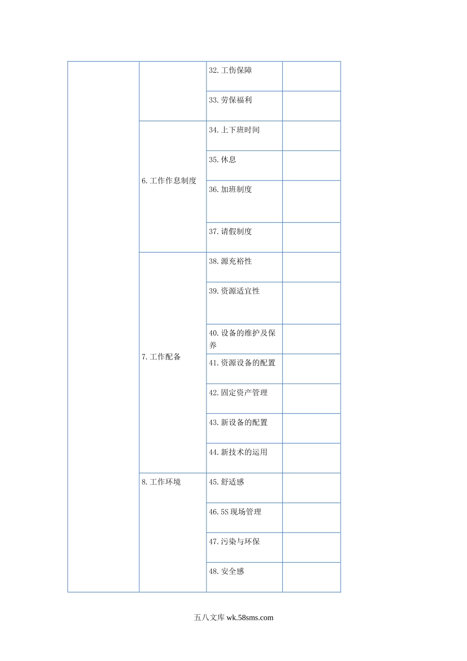 员工满意度模型.doc_第3页