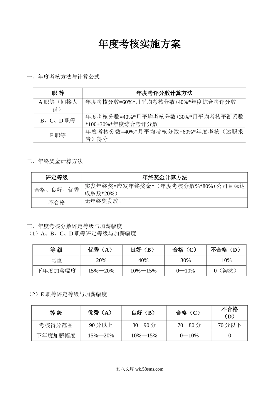 员工年度考核实施方案(加薪、年终奖方案).doc_第1页