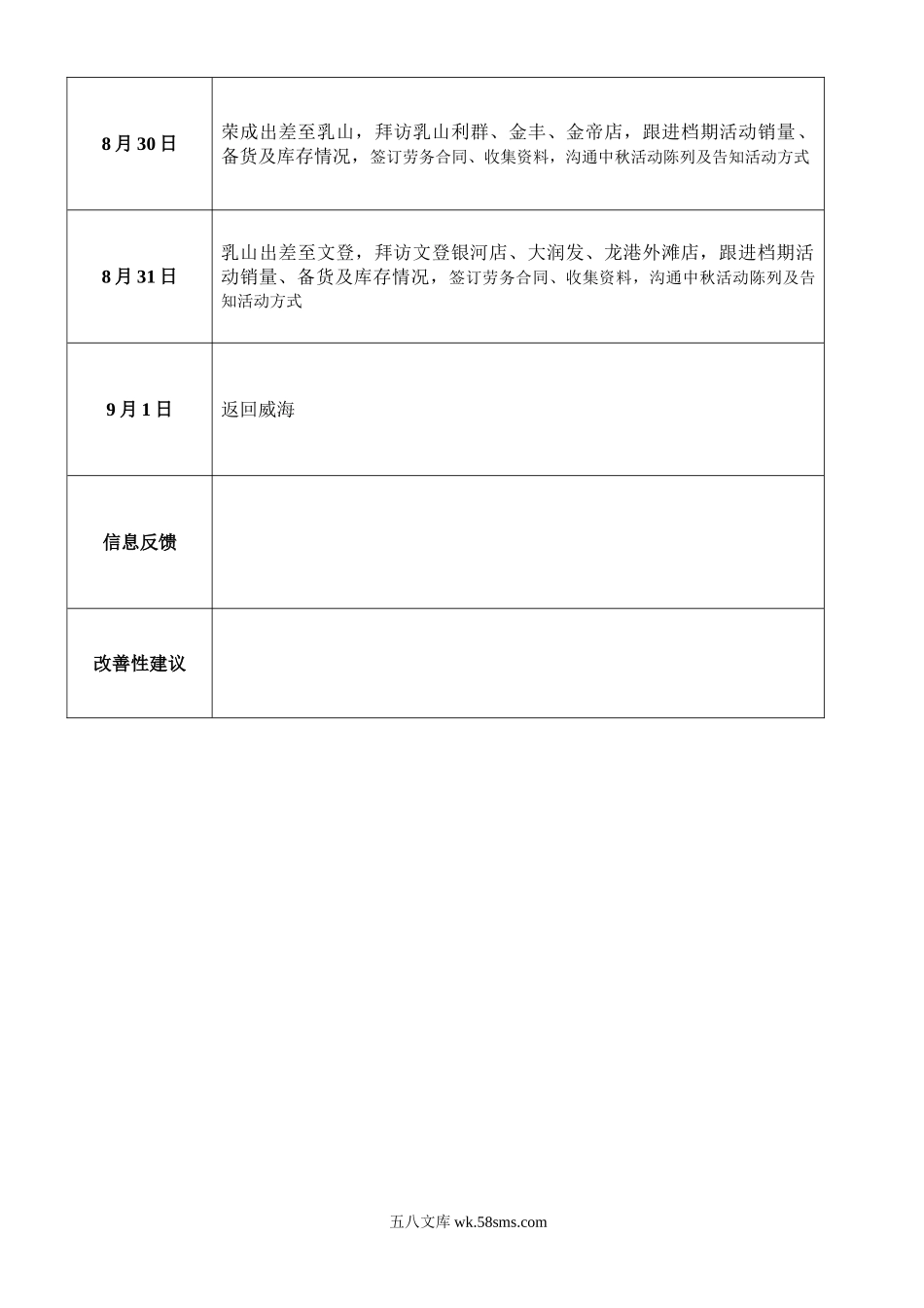 出差报告模板.doc_第3页