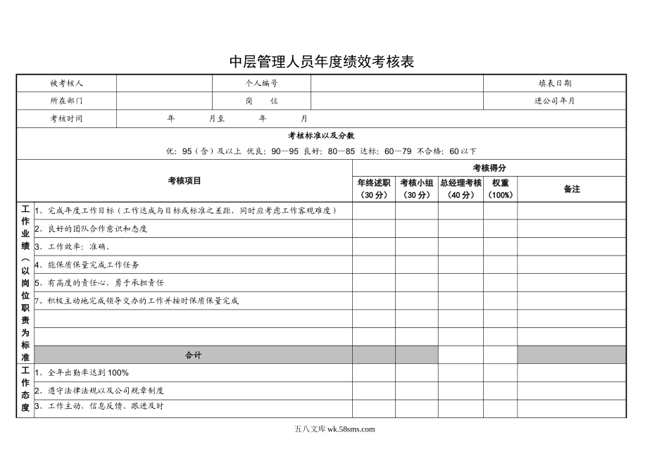 中层管理人员年度绩效考核表(一).doc_第1页