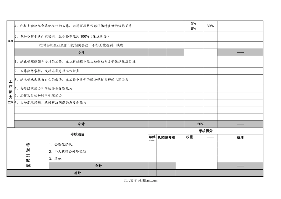 中层管理人员年度绩效考核表(一).doc_第2页