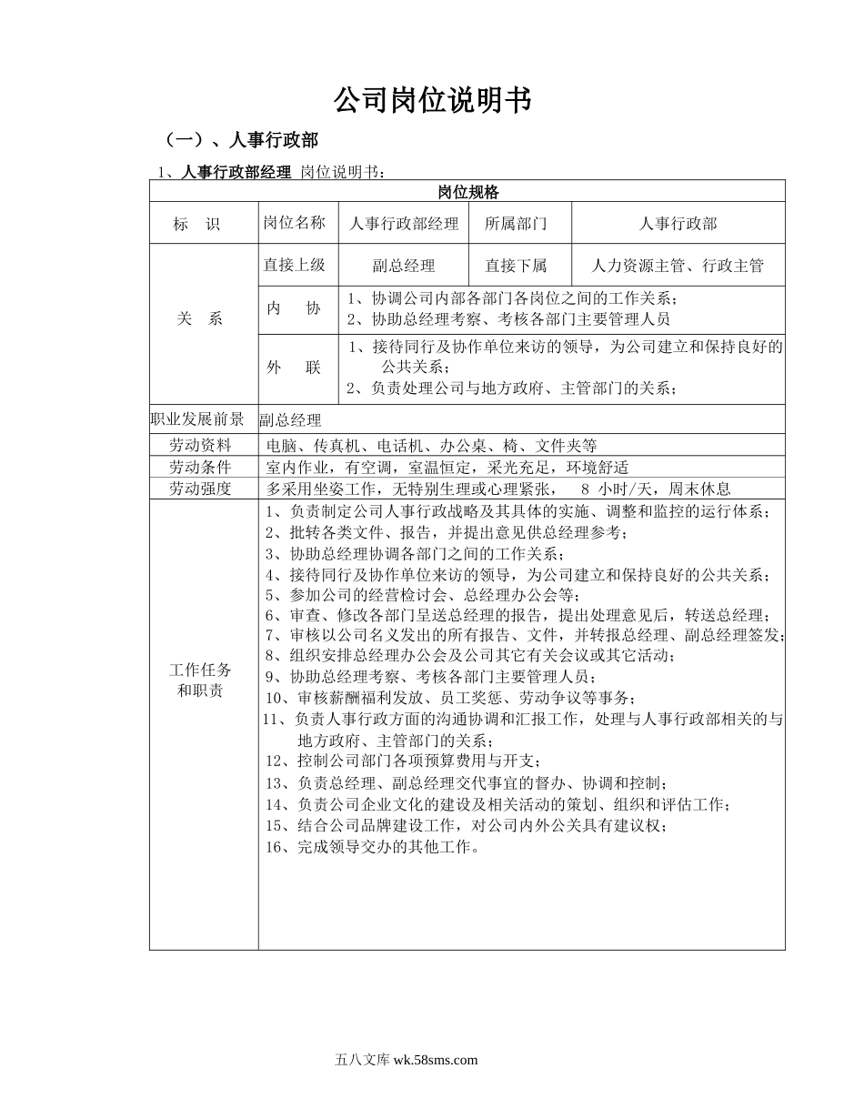 某房地产公司岗位说明书.doc_第1页