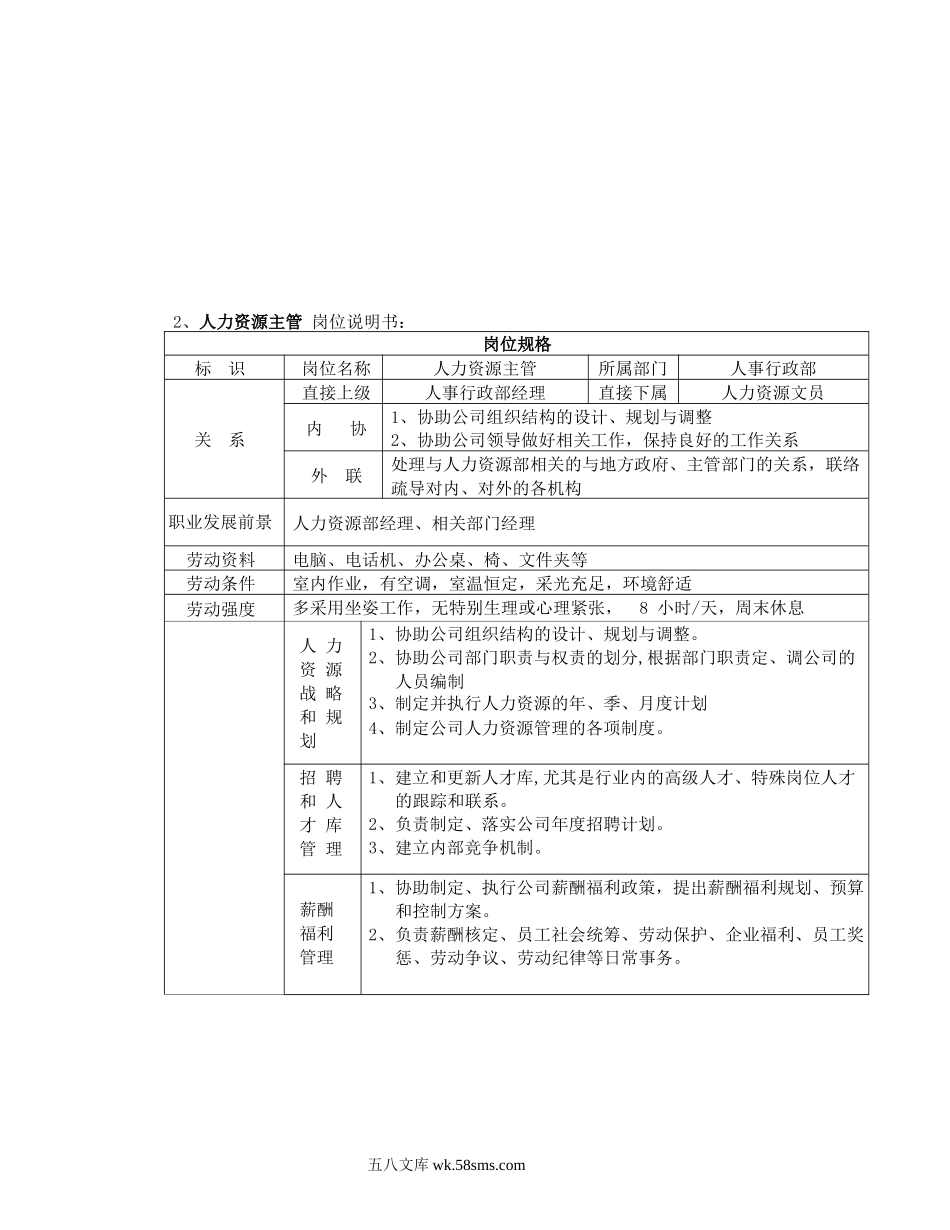 某房地产公司岗位说明书.doc_第3页