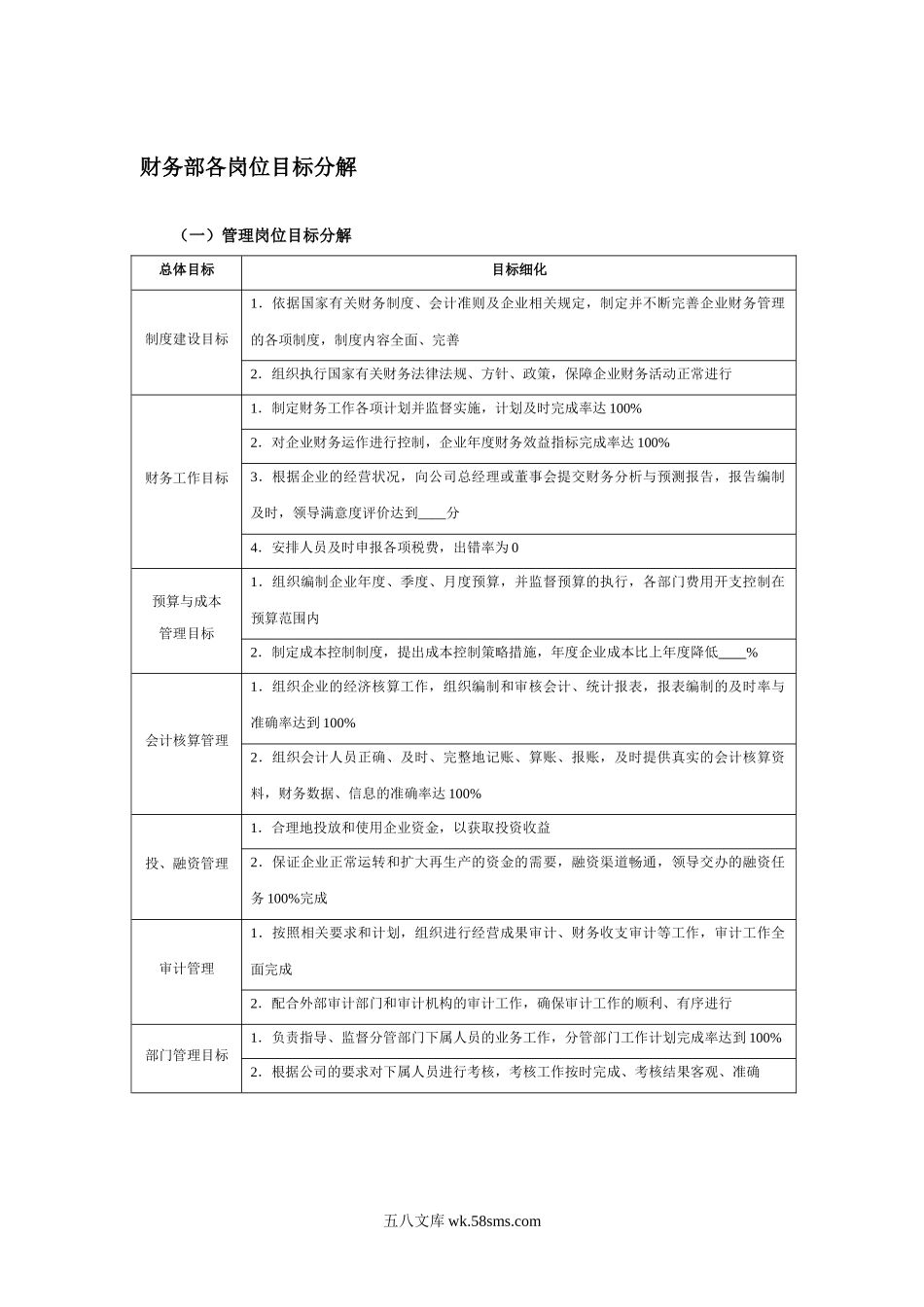 财务部各岗位目标分解.docx_第1页