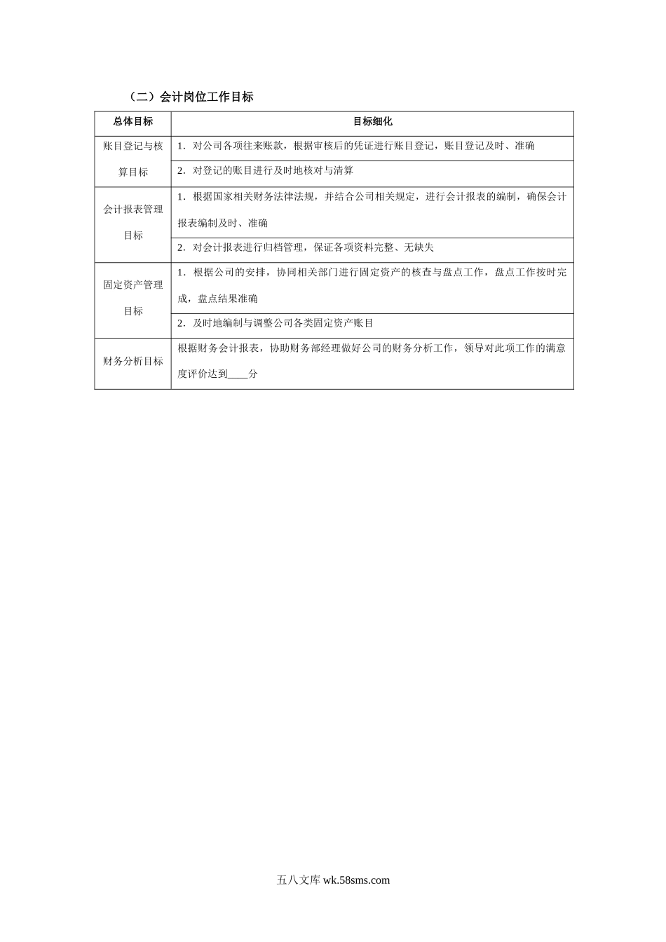 财务部各岗位目标分解.docx_第2页