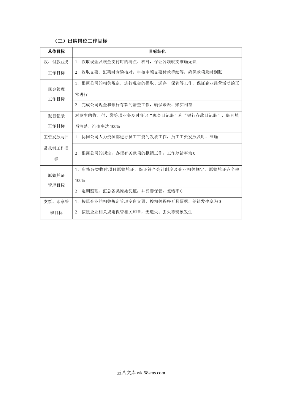 财务部各岗位目标分解.docx_第3页