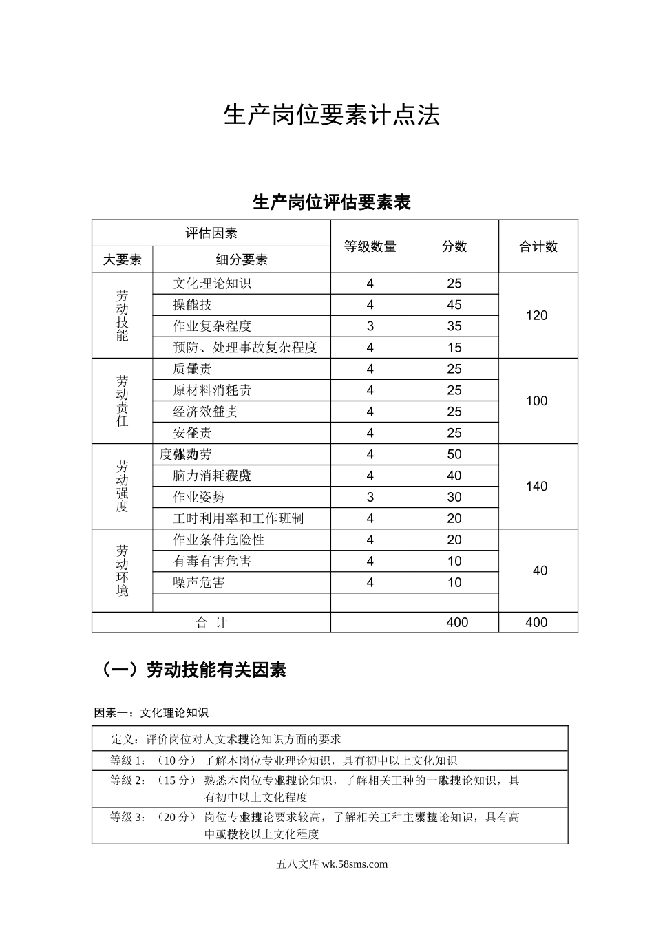 生产岗位-要素计点法.doc_第1页